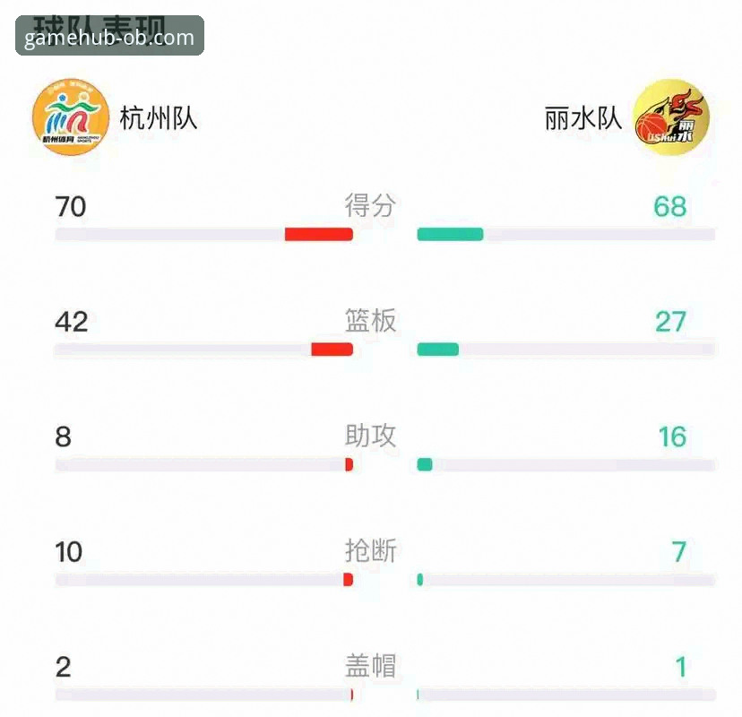 浙江vs宁波季后赛G2加时鏖战：兰道夫独砍33分与李悦州准绝杀，谁才是本场关键先生？