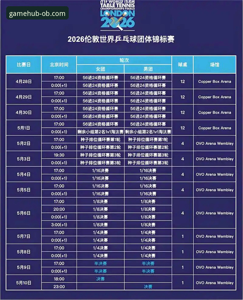 2026伦敦世乒赛女团战报：中国女乒实力碾压，陈幸同首秀深度评测