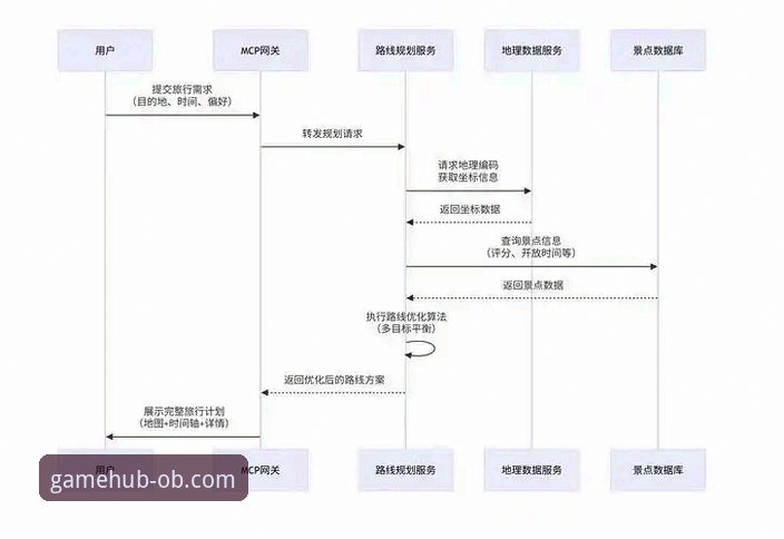 OB体育平台下载全流程详解：从注册到畅玩只需三步